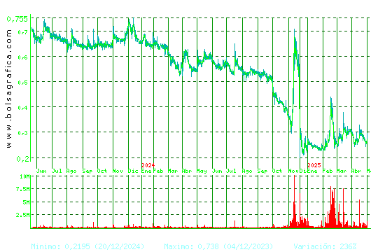 D. FELGUERA. Pulsa para 5 años