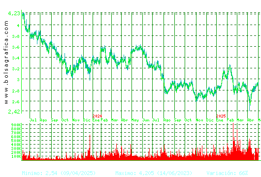 DOMINION. Pulsa para 5 años