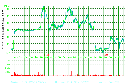 FCC. Pulsa para 5 años