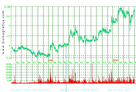 G.E.SAN JOSE. Pulsa para 5 años