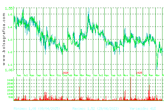 GRAL.ALQ.MAQ. Pulsa para 5 años