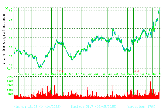 GRENERGY RENOVABL. Pulsa para 5 años