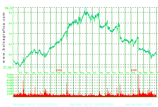 LABORAT.ROVI. Pulsa para 5 años