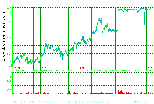 LAR ESP. REAL ESTATE. Pulsa para 5 años
