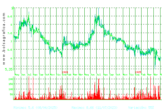 LINGOTES ESP. Pulsa para 5 años