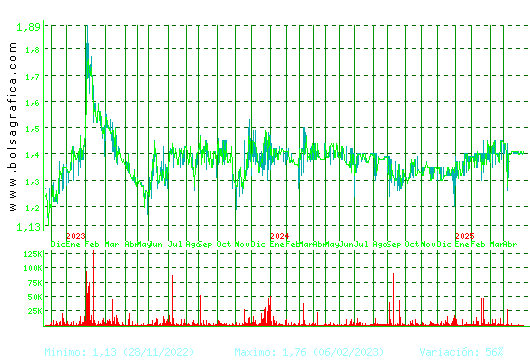MONTEBALITO. Pulsa para 5 años