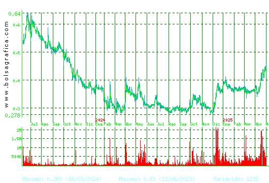 NUEVA EXPR TEXTIL. Pulsa para 5 años