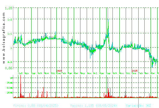 REALIA. Pulsa para 5 años
