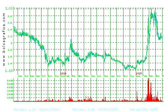 SQUIRREL MEDIA. Pulsa para 5 años