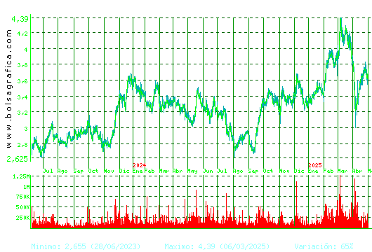TUBACEX. Pulsa para 5 años