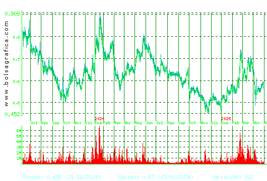 TUBOS REUNID. Pulsa para 5 años