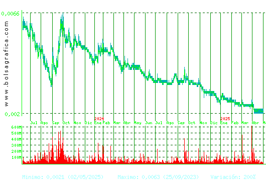 URBAS. Pulsa para 5 años