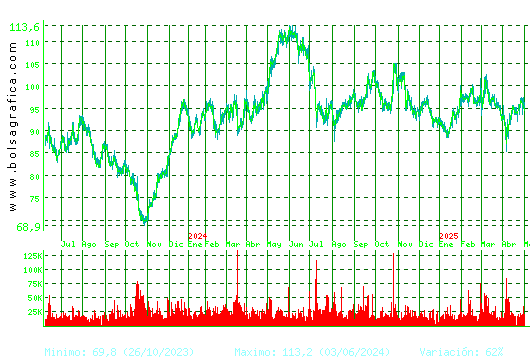 VIDRALA. Pulsa para 5 años