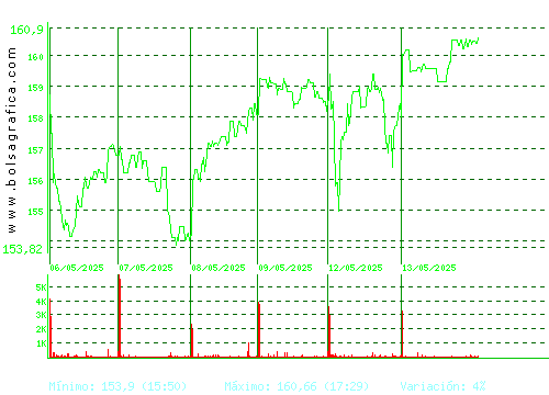 AIRBUS. Pulsa para 6 meses