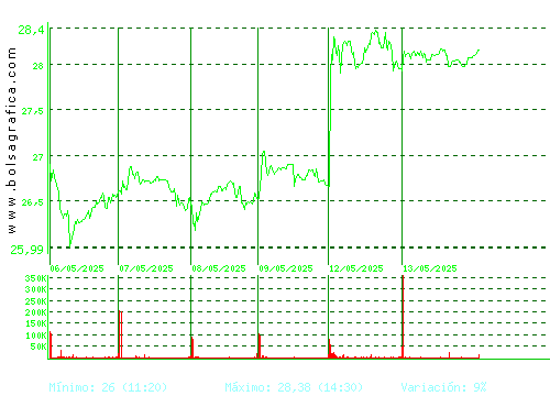 ARCEL.MITTAL. Pulsa para 6 meses