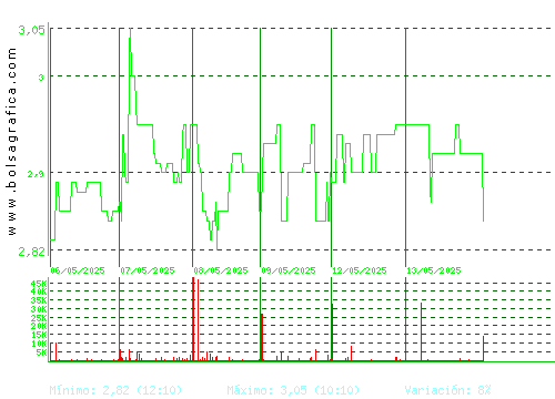 ATRYS HEALTH. Pulsa para 6 meses