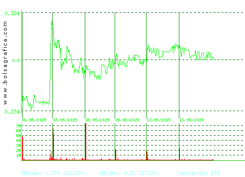 BERKELEY ENERGIA. Pulsa para 6 meses