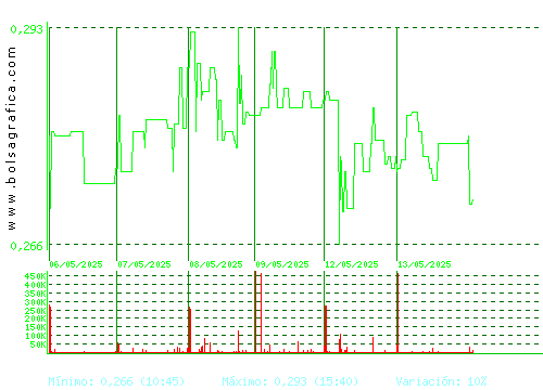 D. FELGUERA. Pulsa para 6 meses