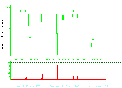 ECOENER. Pulsa para 6 meses