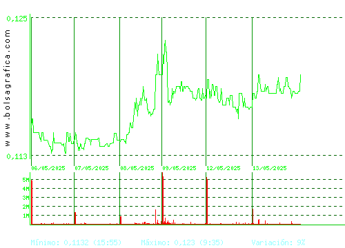 EZENTIS. Pulsa para 6 meses