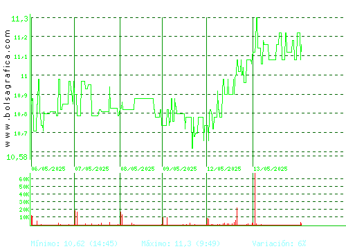 FCC. Pulsa para 6 meses