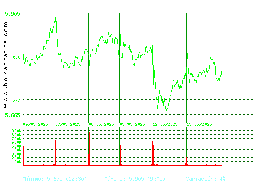 INM.COLONIAL. Pulsa para 6 meses