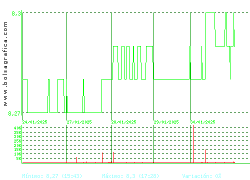 LAR ESP. REAL ESTATE. Pulsa para 6 meses