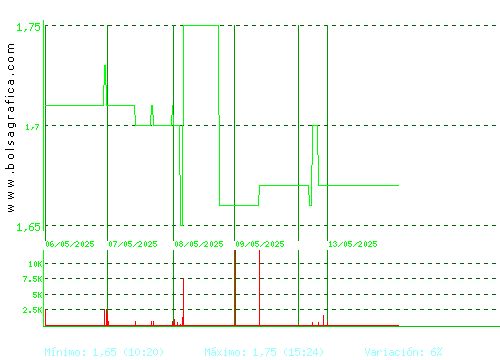 LIBERTAS7. Pulsa para 6 meses