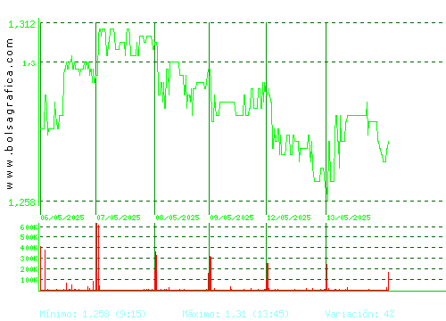 LINEA DIRECTA. Pulsa para 6 meses