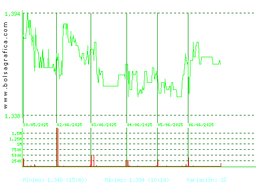 LINEA DIRECTA. Pulsa para 6 meses