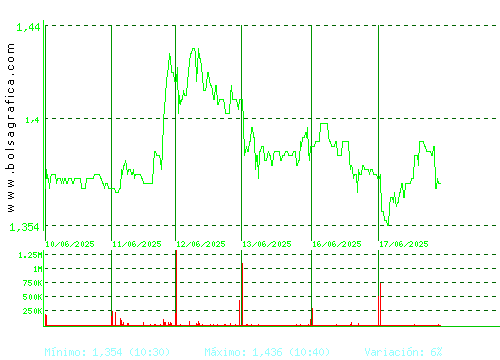 LINEA DIRECTA. Pulsa para 6 meses