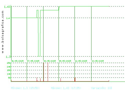 MONTEBALITO. Pulsa para 6 meses