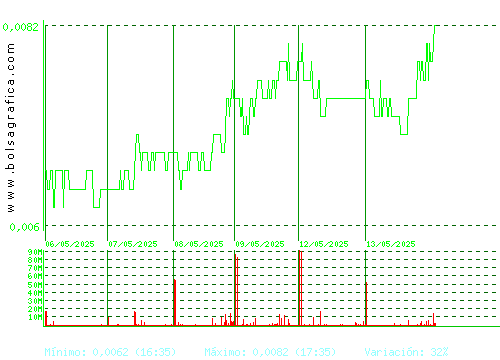 NYESA. Pulsa para 6 meses