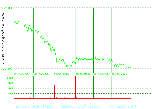 NYESA. Pulsa para 6 meses