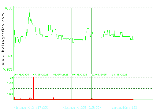 PESCANOVA. Pulsa para 6 meses