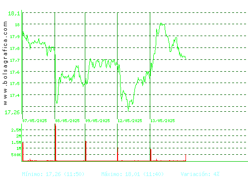 RED ELE.CORP. Pulsa para 6 meses
