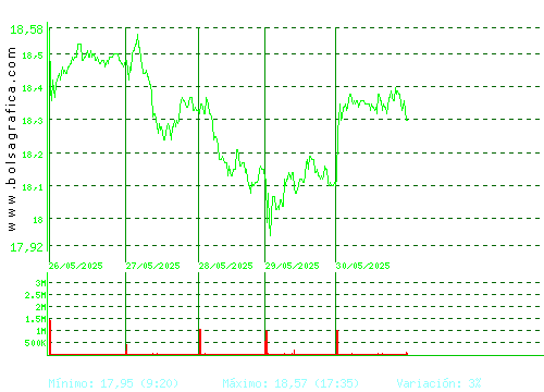 RED ELE.CORP. Pulsa para 6 meses