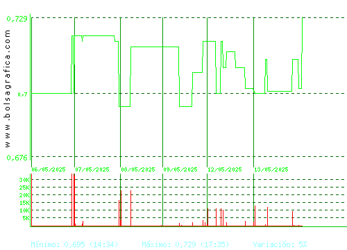 RENTA CORP.. Pulsa para 6 meses