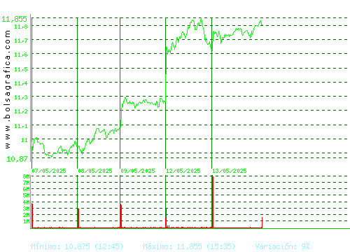 REPSOL. Pulsa para 6 meses