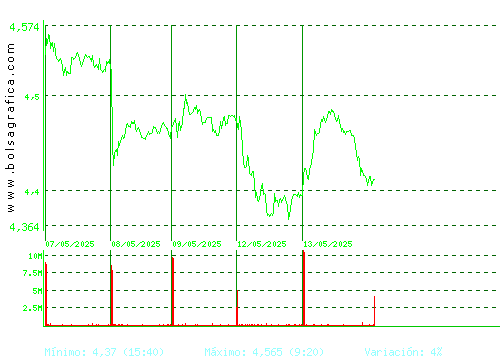 TELEFONICA. Pulsa para 6 meses