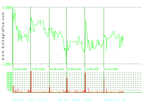 TUBOS REUNID. Pulsa para 6 meses
