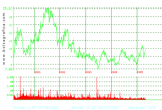 ALMIRALL. Pulsa para Hoy