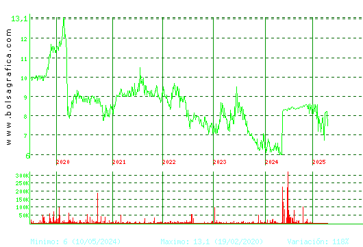 ARIMA REAL ESTATE. Pulsa para Hoy