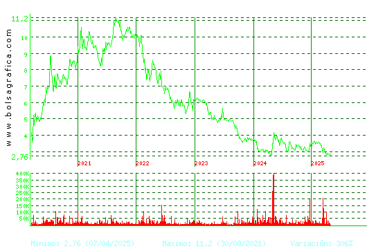 ATRYS HEALTH. Pulsa para Hoy