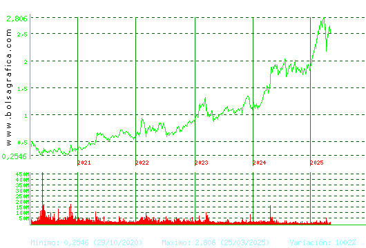 B. SABADELL. Pulsa para Hoy