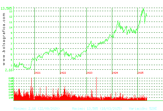 BBVA. Pulsa para Hoy