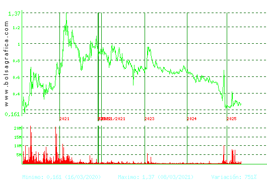 D. FELGUERA. Pulsa para Hoy