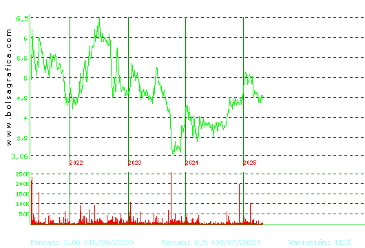 ECOENER. Pulsa para Hoy