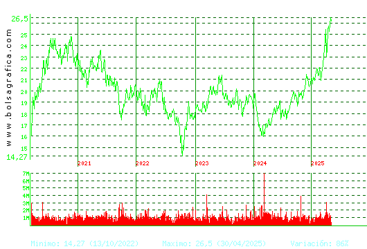 ENDESA. Pulsa para Hoy