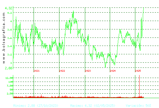 FAES. Pulsa para Hoy